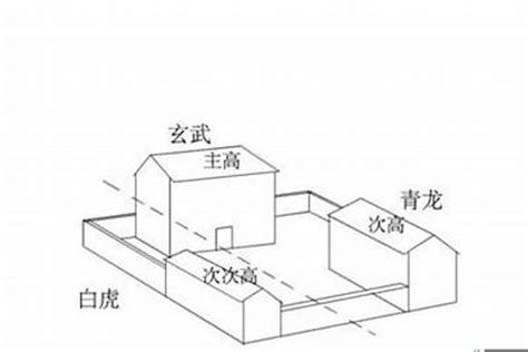 左青龙，右白虎|建筑风水里左青龙右白虎，怎么分辨左右